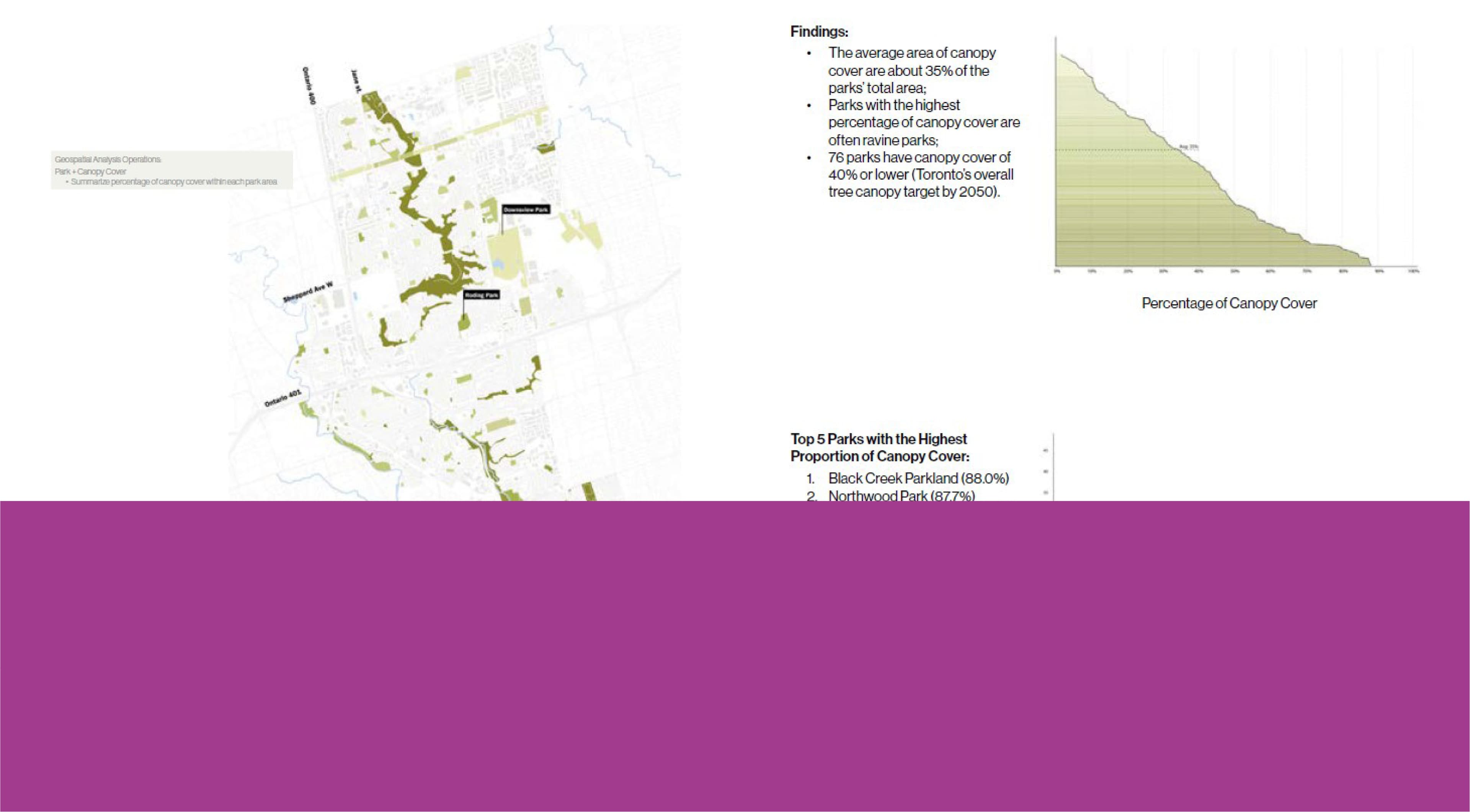 Rapport de recherche (13 pages) par le site de recherche de University of Toronto