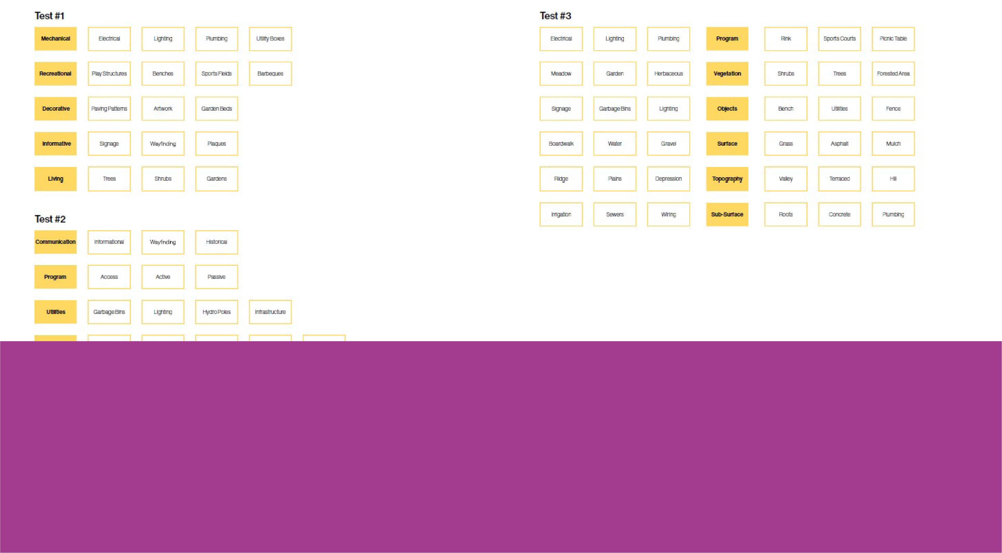 Rapport de recherche (9 pages) par le site de recherche de University of Toronto