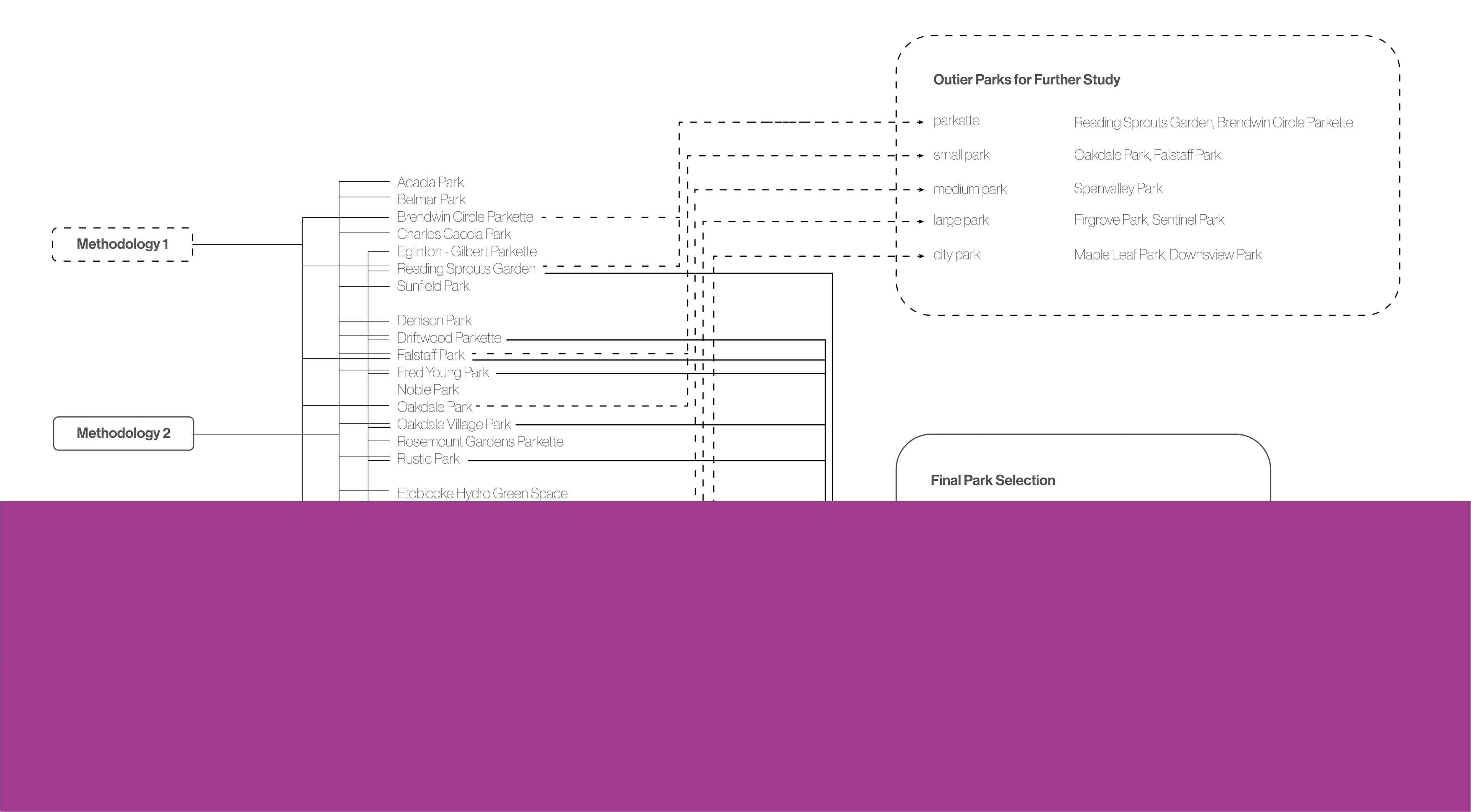 Rapport de recherche (12 pages) par le site de recherche de University of Toronto