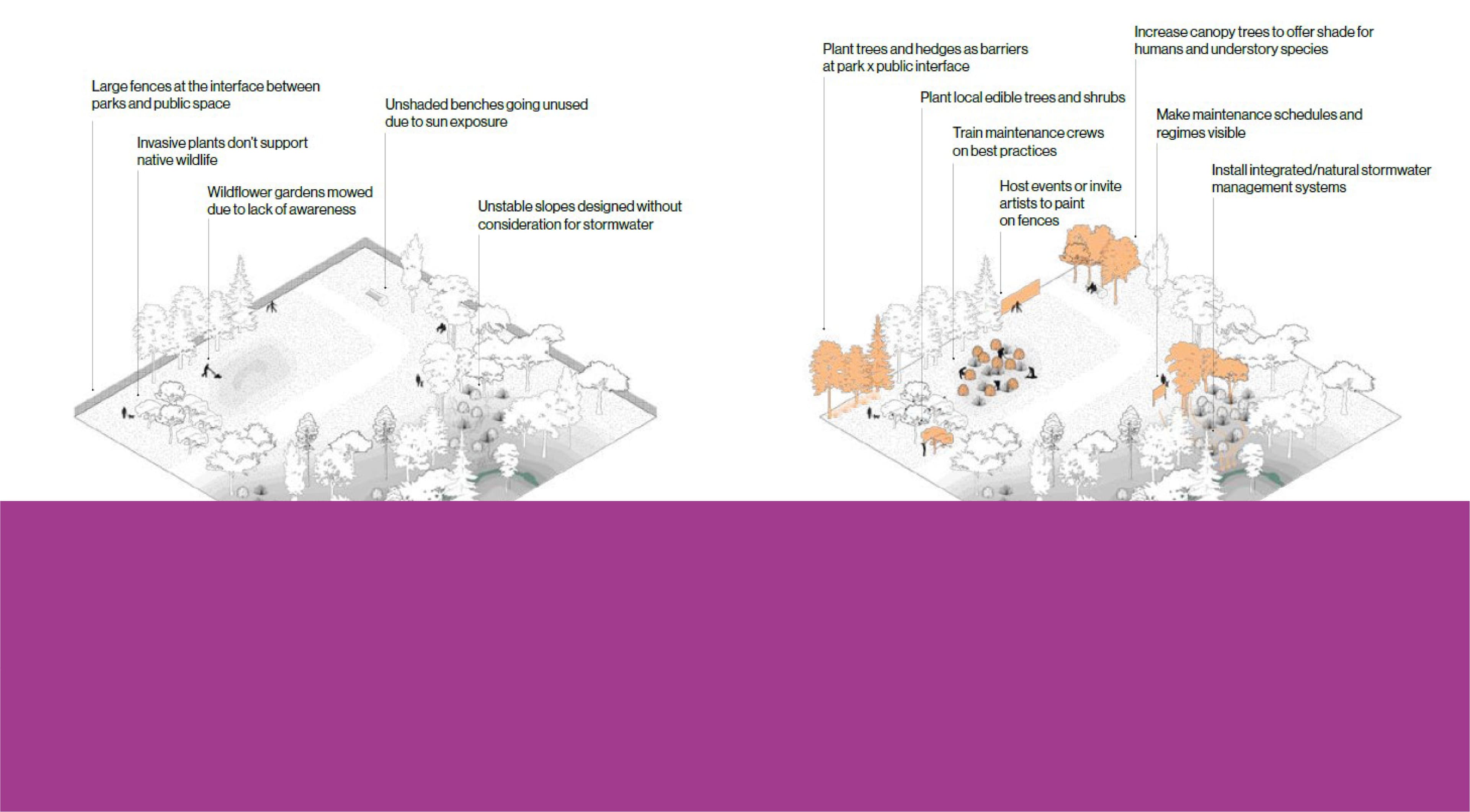 Rapport de recherche (33 pages) par le site de recherche de University of Toronto
